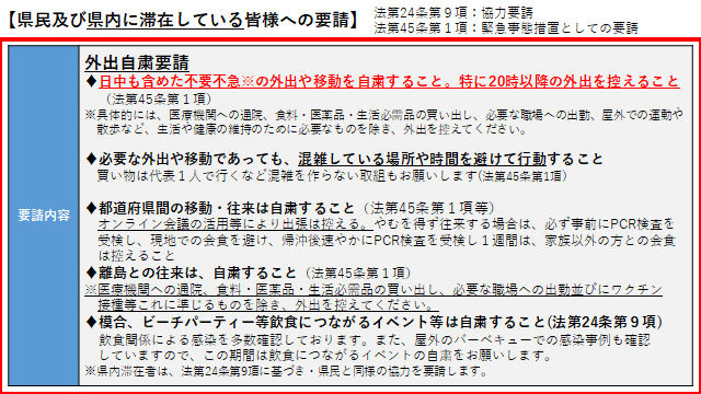 県民及び県内滞在者への陽性