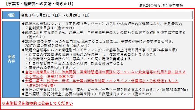 事情者・経済界への陽性・働きかけ